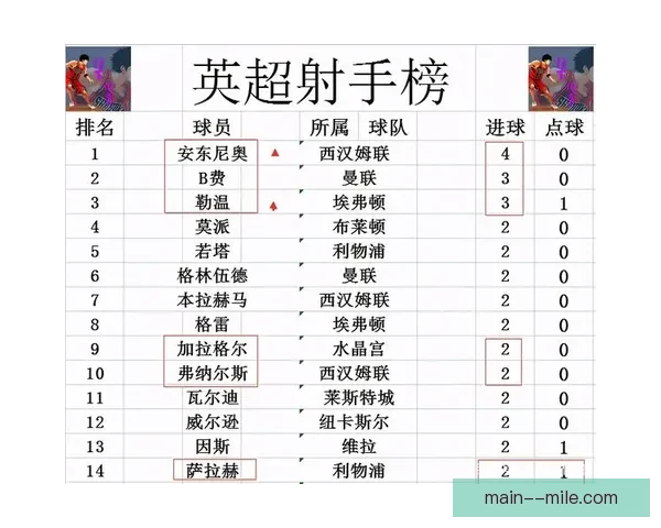 英超图解要点解析黑马搅局收官阶段走势暗藏关键转折联赛格局风向预警